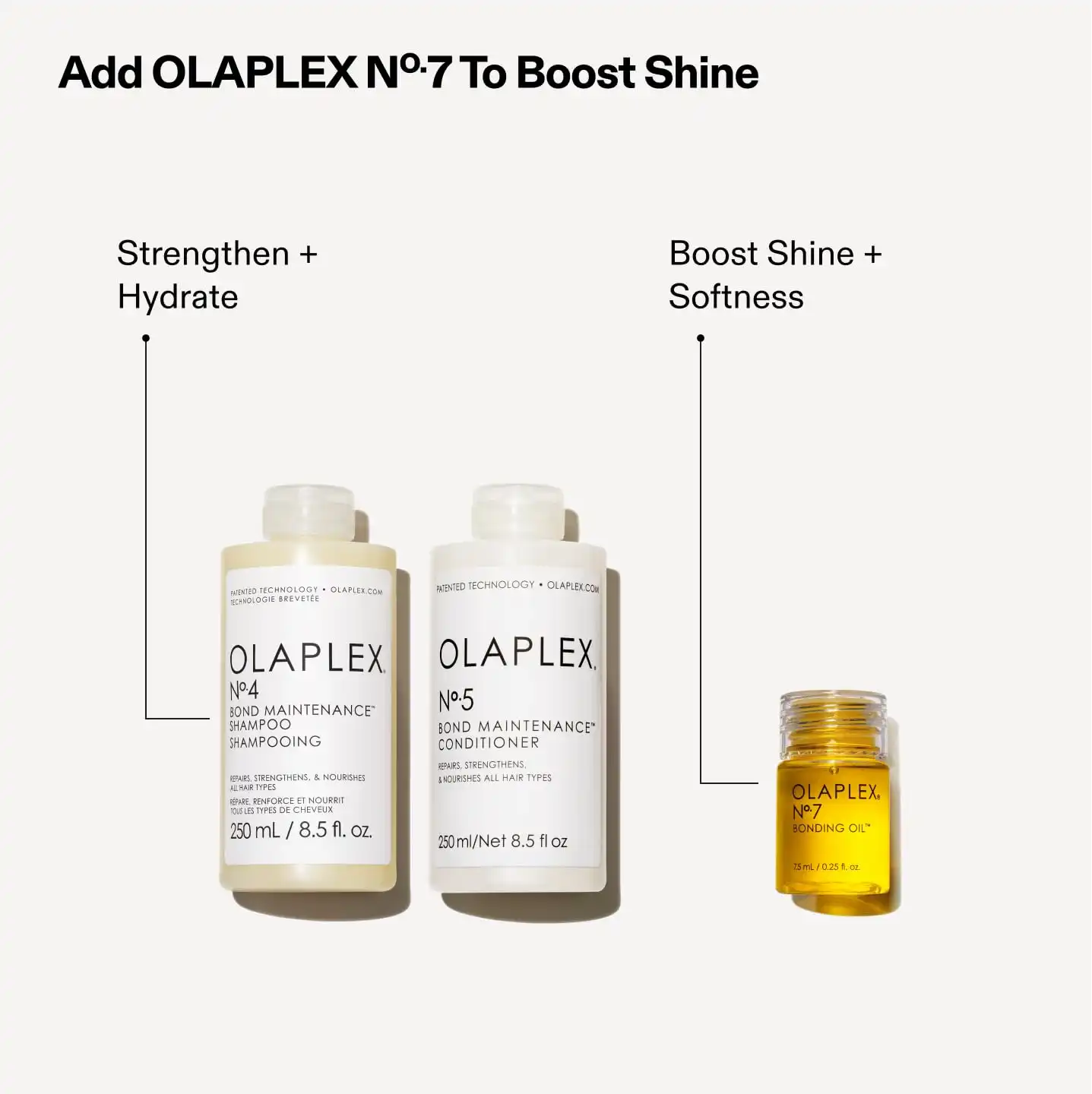 OLAPLEX Wash & Shine Hair Kit Benefit
